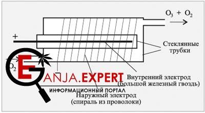 Электрод в стеклянной трубке