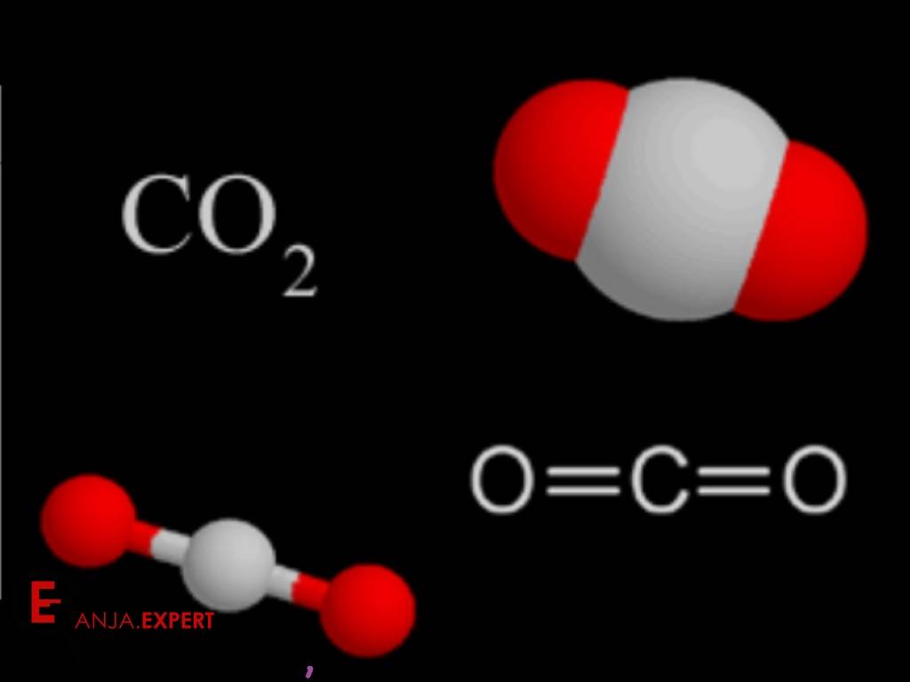 Расчет нужного числа CO2 для марихуаны
